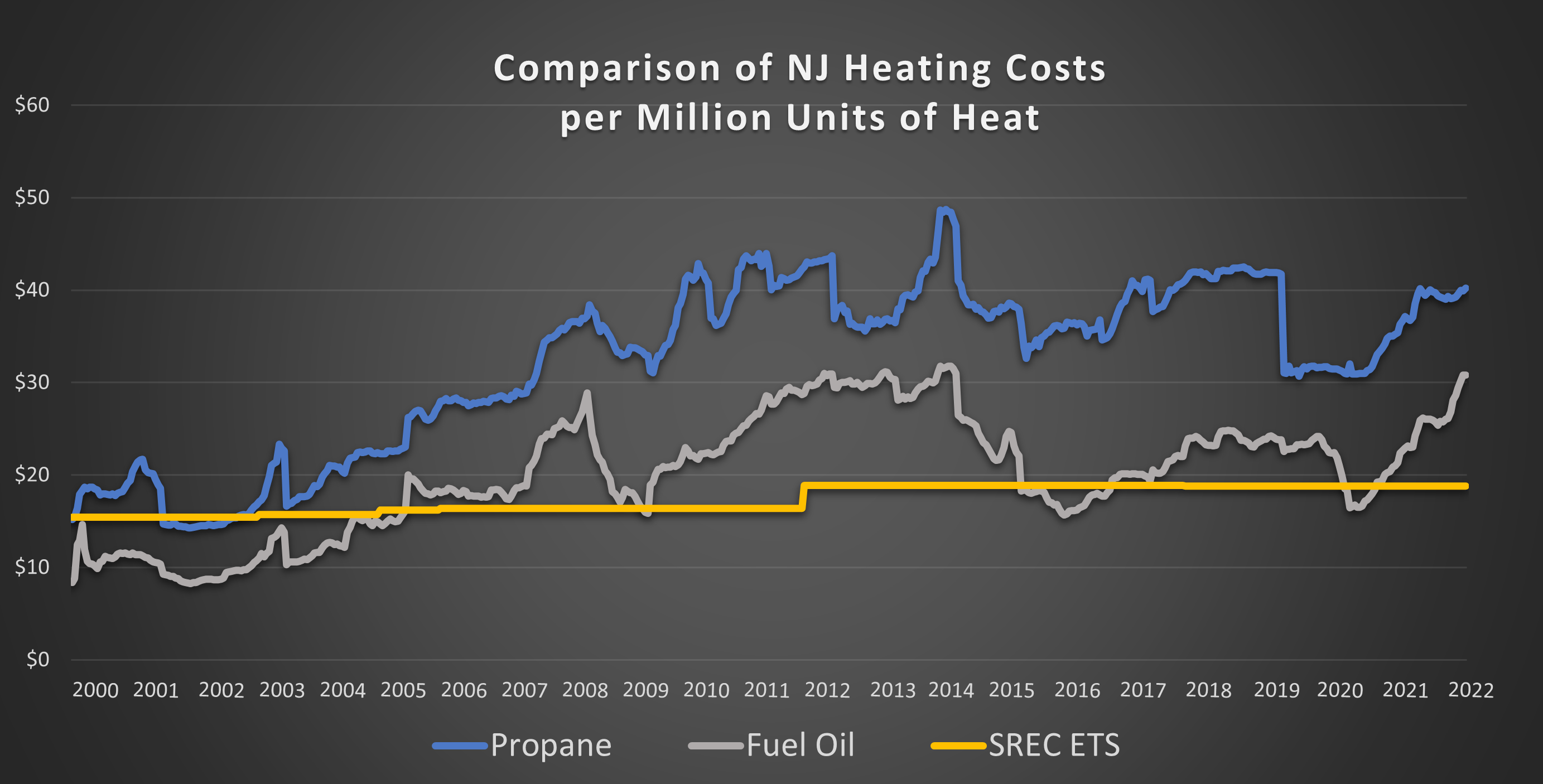 ETS Heat Electric Thermal Storage SussexREC